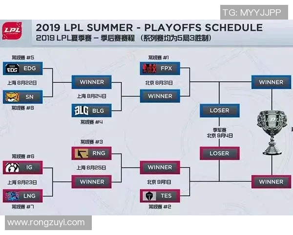 赛后分析：FPX与LNG对抗中的战术意识与团队配合探讨