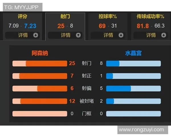 意甲激战阿森纳大胜本菲卡点球大战引发全场热潮分析